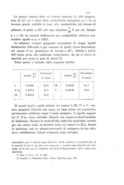 Gazzetta chimica italiana