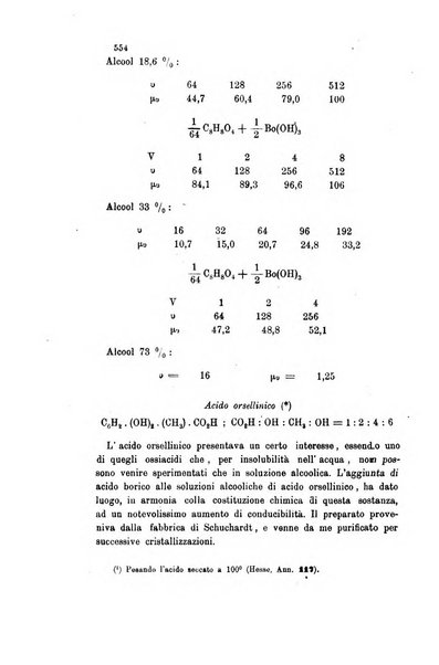 Gazzetta chimica italiana