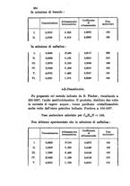 giornale/LO10010914/1892/V.22.2/00000276