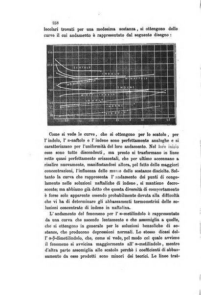 Gazzetta chimica italiana