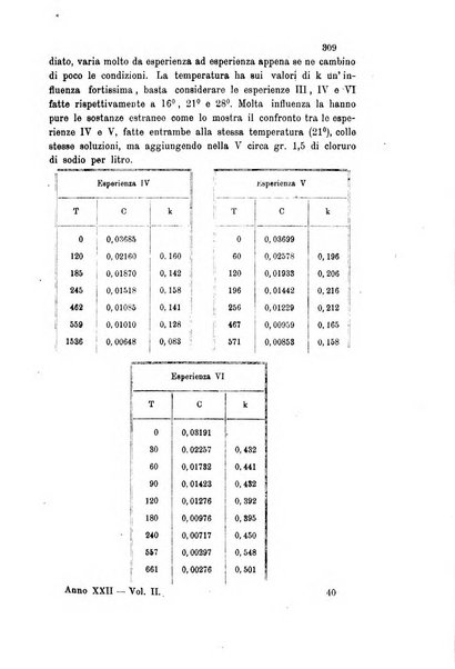 Gazzetta chimica italiana