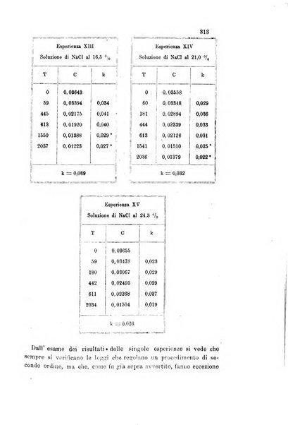 Gazzetta chimica italiana