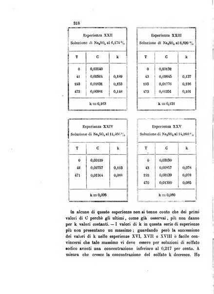 Gazzetta chimica italiana