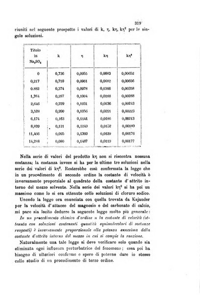 Gazzetta chimica italiana