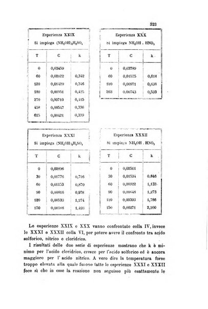 Gazzetta chimica italiana