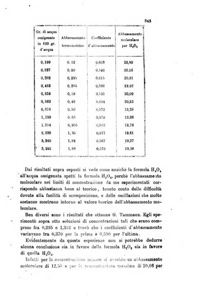 Gazzetta chimica italiana