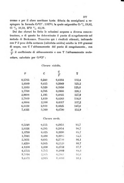 Gazzetta chimica italiana