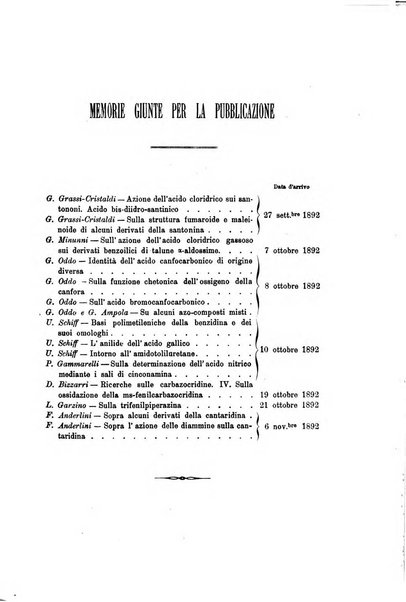 Gazzetta chimica italiana