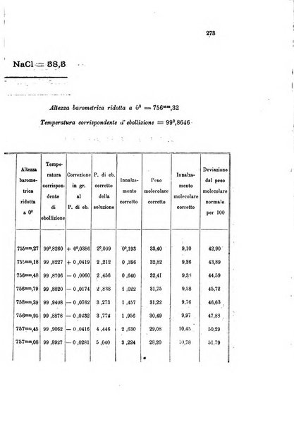 Gazzetta chimica italiana