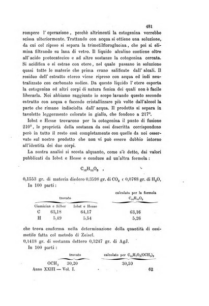 Gazzetta chimica italiana