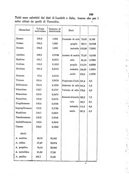 Gazzetta chimica italiana