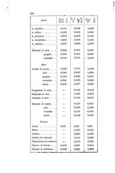 Gazzetta chimica italiana