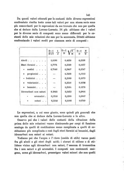 Gazzetta chimica italiana