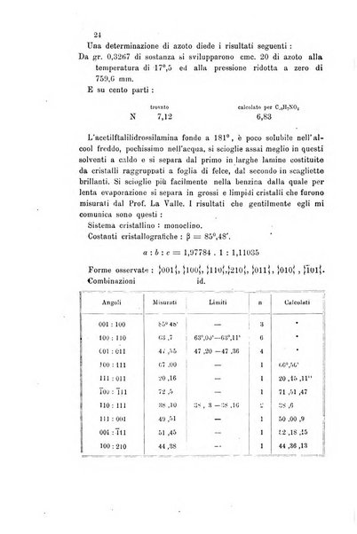 Gazzetta chimica italiana