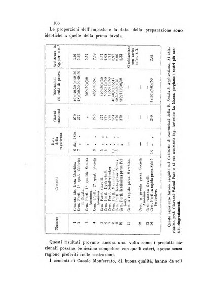 Gazzetta chimica italiana