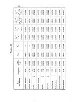 giornale/LO10010914/1895/V.25.2/00000156