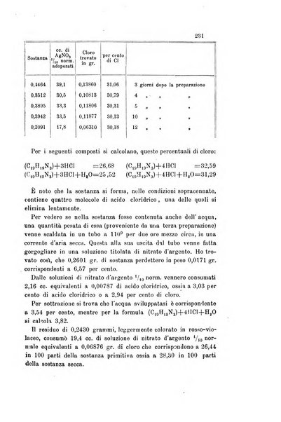 Gazzetta chimica italiana