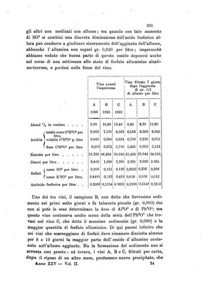 Gazzetta chimica italiana