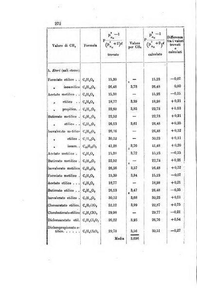 Gazzetta chimica italiana