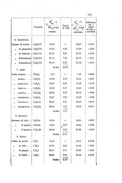 Gazzetta chimica italiana