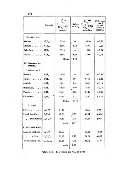 Gazzetta chimica italiana