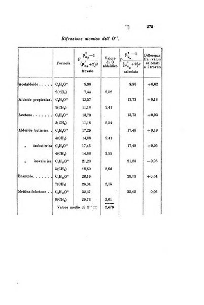 Gazzetta chimica italiana