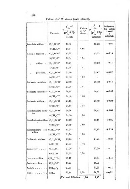 Gazzetta chimica italiana