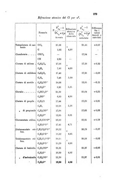 Gazzetta chimica italiana