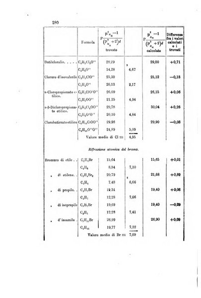 Gazzetta chimica italiana