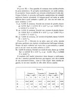 giornale/LO10010914/1895/V.25.2/00000322