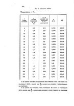 giornale/LO10010914/1895/V.25.2/00000432