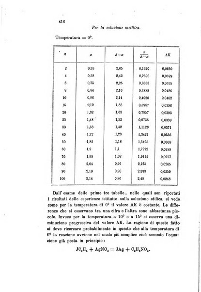 Gazzetta chimica italiana