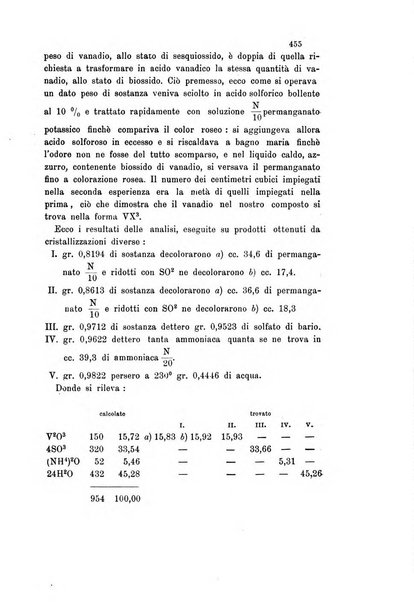 Gazzetta chimica italiana