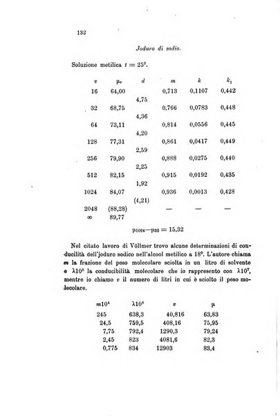 Gazzetta chimica italiana