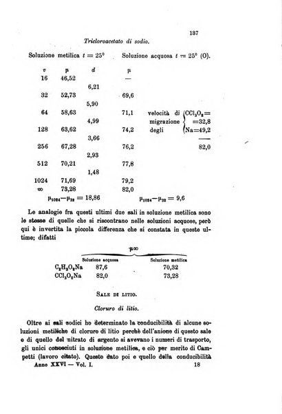 Gazzetta chimica italiana