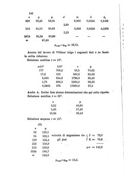 Gazzetta chimica italiana