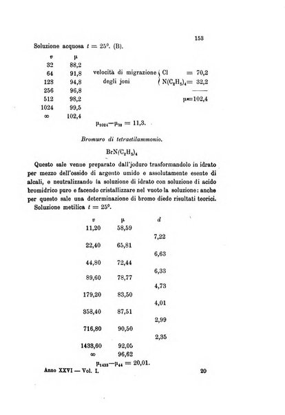 Gazzetta chimica italiana