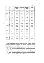 giornale/LO10010914/1896/V.26.1/00000341