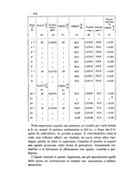 giornale/LO10010914/1896/V.26.1/00000360