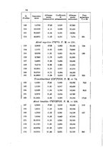 giornale/LO10010914/1896/V.26.2/00000090