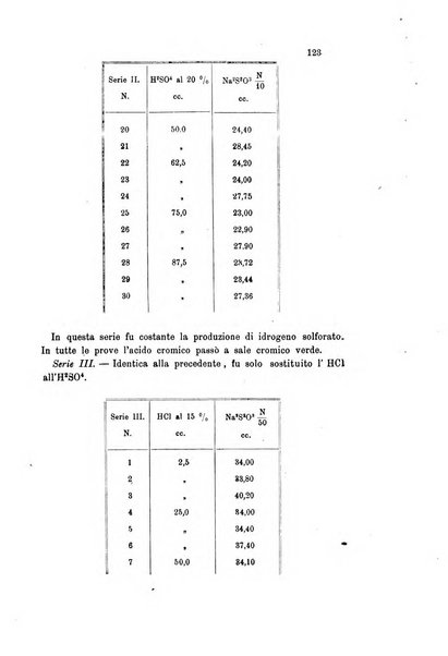 Gazzetta chimica italiana