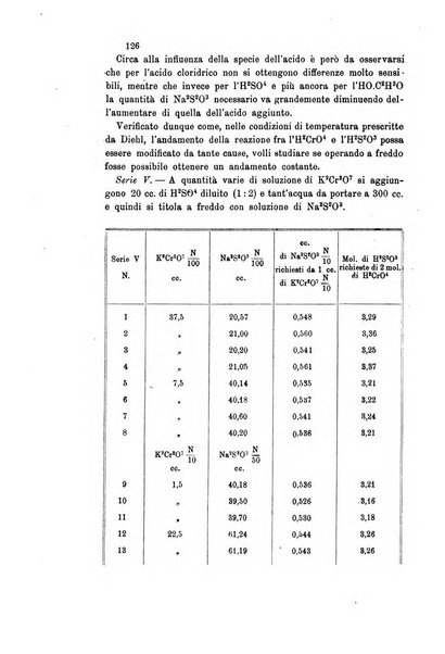 Gazzetta chimica italiana