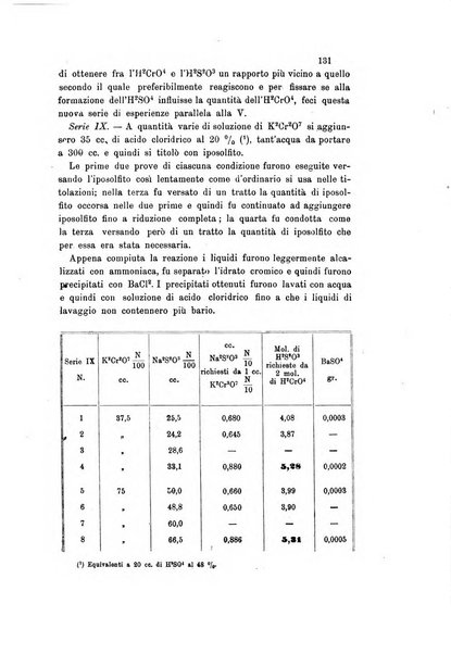 Gazzetta chimica italiana