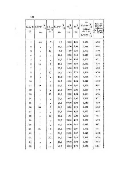 Gazzetta chimica italiana