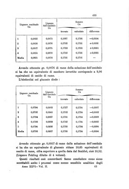 Gazzetta chimica italiana