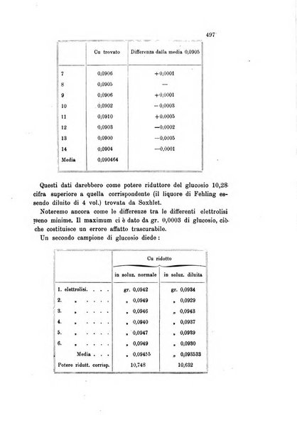 Gazzetta chimica italiana