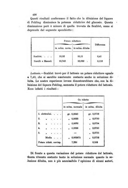 Gazzetta chimica italiana