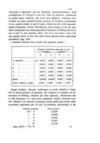 giornale/LO10010914/1896/V.26.2/00000495