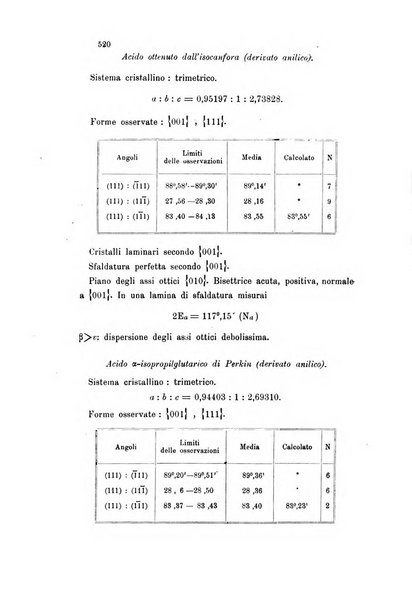 Gazzetta chimica italiana