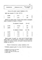 giornale/LO10010914/1898/V.28.2/00000099